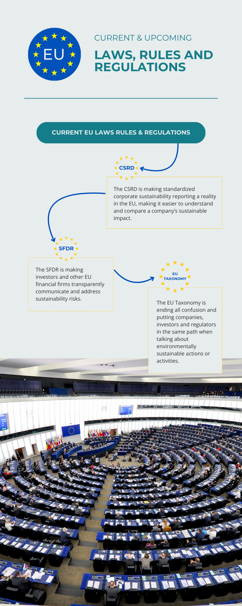 Infographic: current and upcoming EU sustainability regulations ...