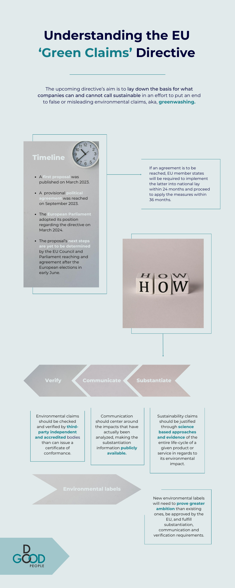 Infographic: Understanding The EU 'Green Claims' Directive - DoGood People