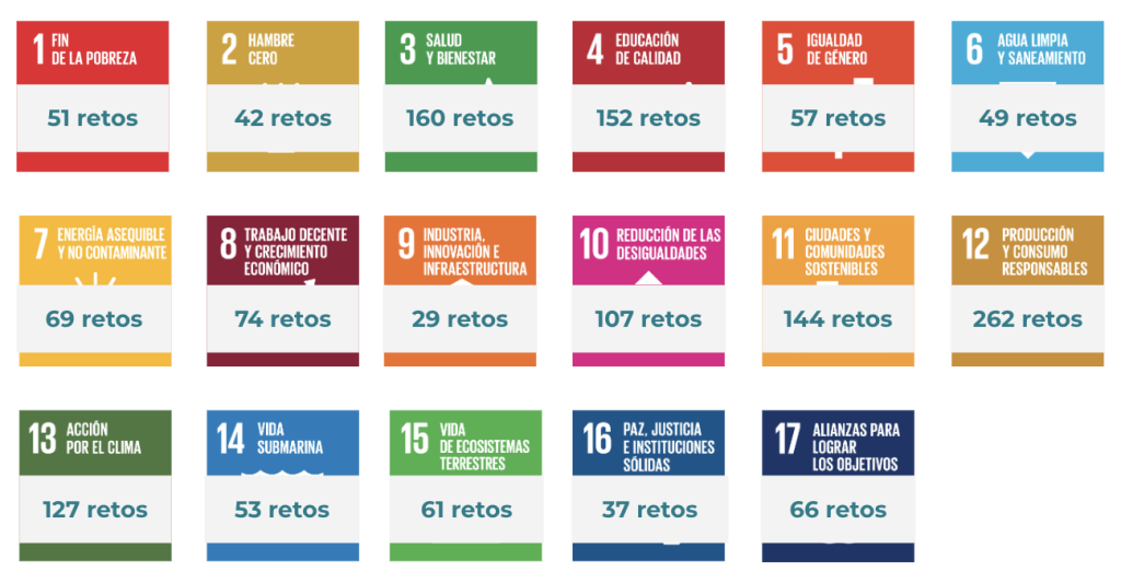 ODS contribuidaos por 3g Smart Group